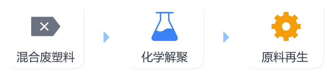 1-260319142Q5D3 PG直营不凡成就非凡 - 官网